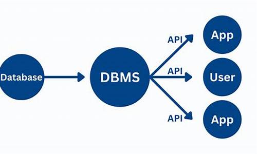 dbms 源码下载